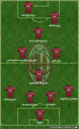 A.C. Milan Formation 2018