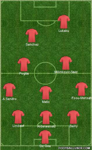 Dream Team Formation 2018