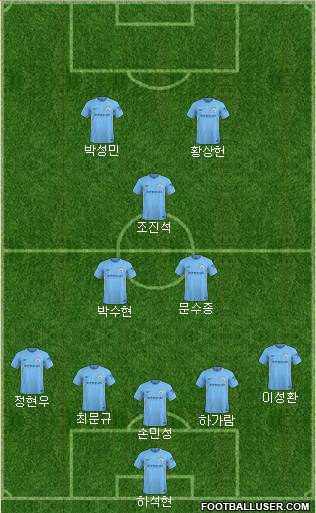 Manchester City Formation 2018