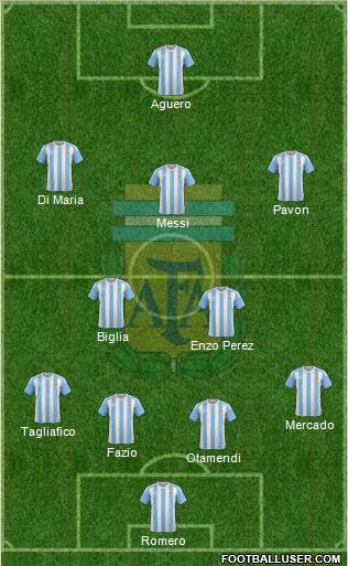 Argentina Formation 2018