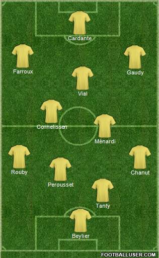 Dream Team Formation 2018