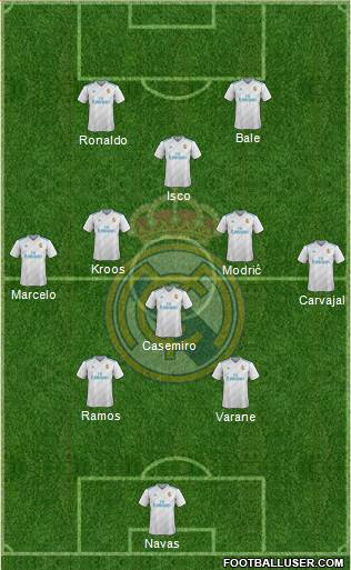Real Madrid C.F. Formation 2018
