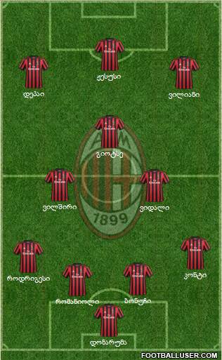 A.C. Milan Formation 2018