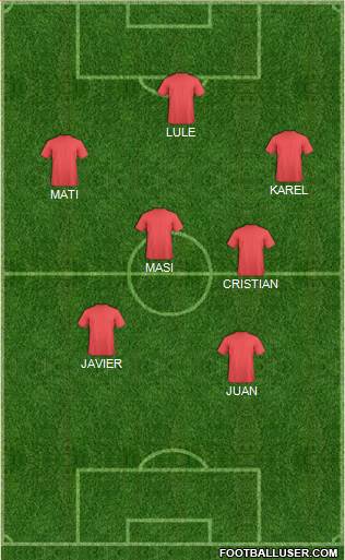 Dream Team Formation 2018