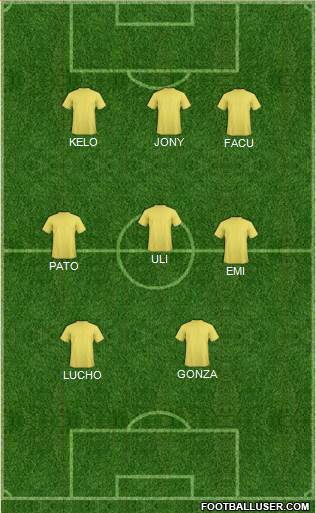 Dream Team Formation 2018