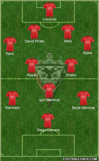 C.D. Mirandés Formation 2018