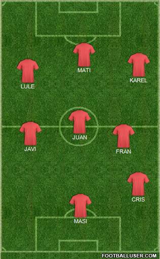 Dream Team Formation 2018