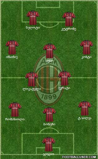 A.C. Milan Formation 2018