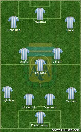 Argentina Formation 2018