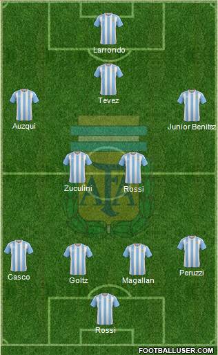 Argentina Formation 2018