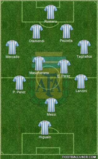 Argentina Formation 2018