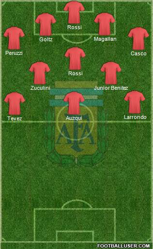 Argentina Formation 2018