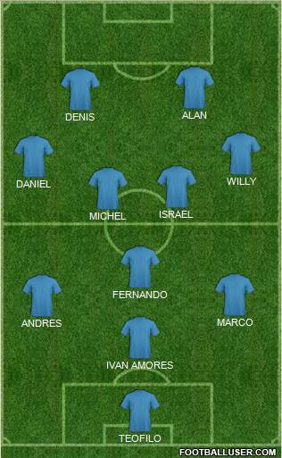 Champions League Team Formation 2018