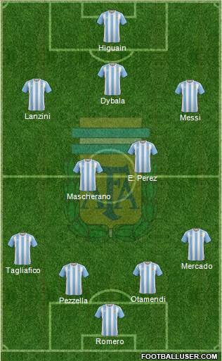 Argentina Formation 2018