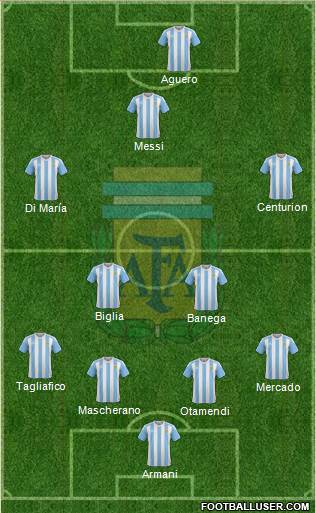 Argentina Formation 2018