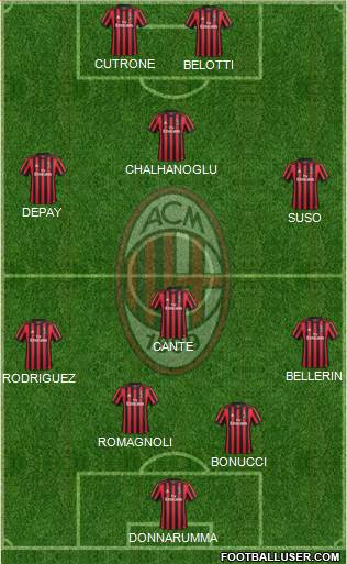 A.C. Milan Formation 2018