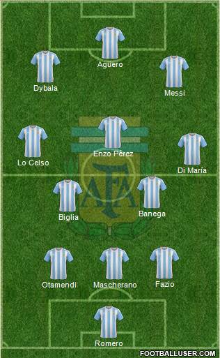 Argentina Formation 2018