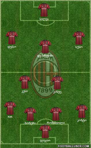 A.C. Milan Formation 2018