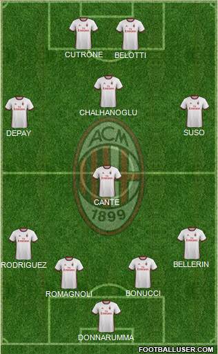 A.C. Milan Formation 2018