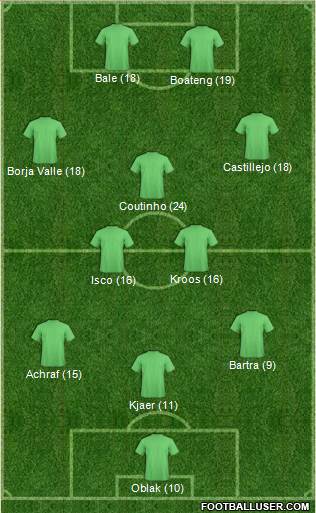 Dream Team Formation 2018
