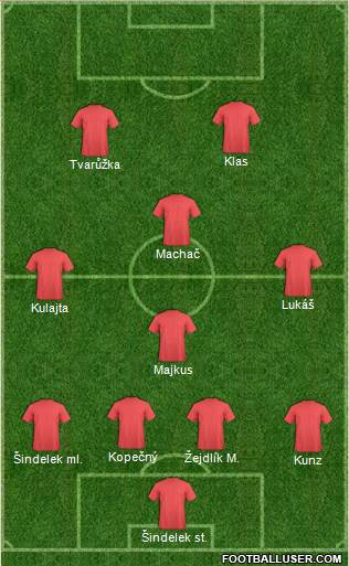 Dream Team Formation 2018