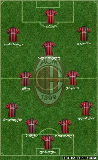 A.C. Milan Formation 2018