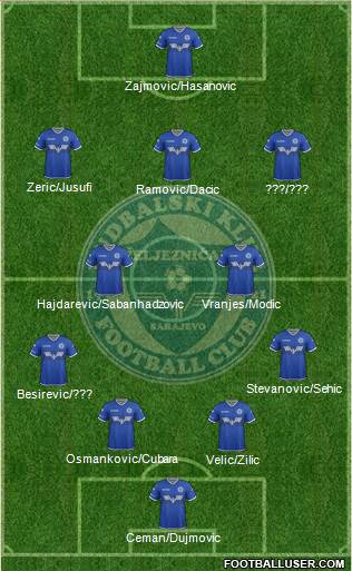 FK Zeljeznicar Sarajevo Formation 2018