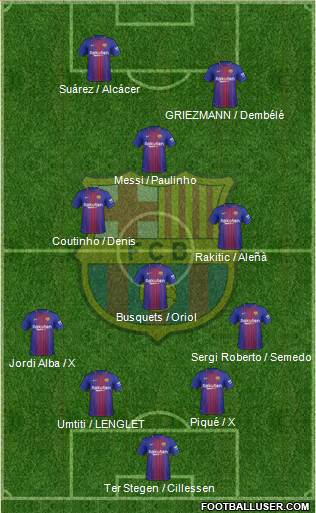 F.C. Barcelona Formation 2018