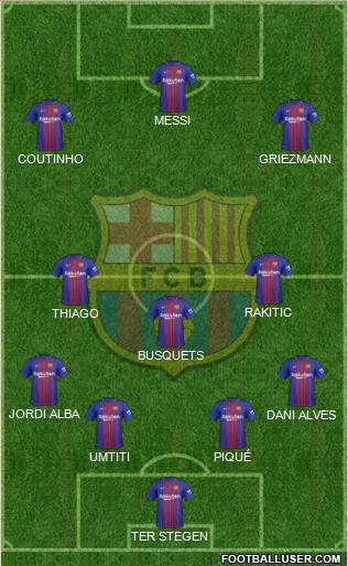 F.C. Barcelona Formation 2018