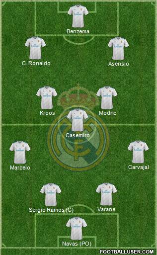 Real Madrid C.F. Formation 2018