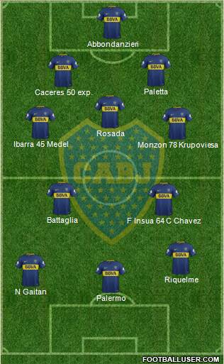 Boca Juniors Formation 2018