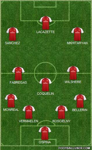 Arsenal Formation 2018