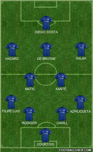 Chelsea Formation 2018