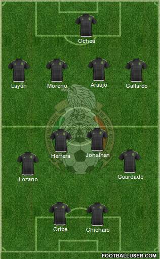 Mexico Formation 2018