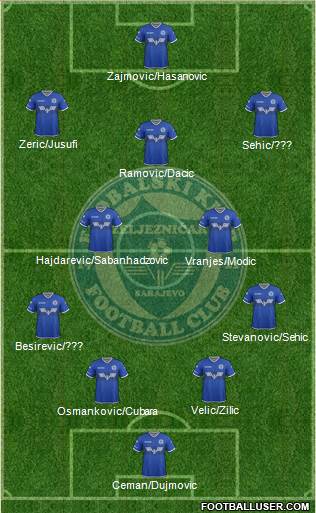 FK Zeljeznicar Sarajevo football formation