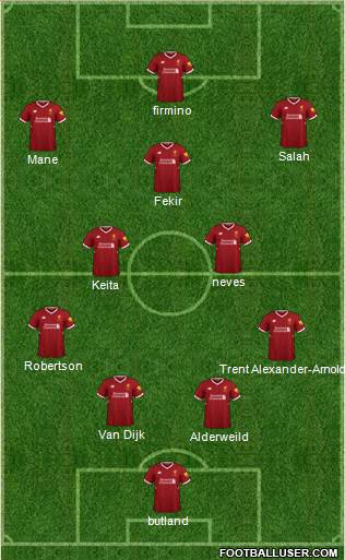 Liverpool Formation 2018