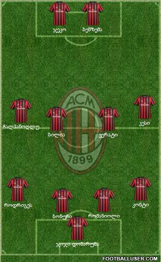 A.C. Milan Formation 2018