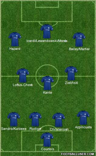 Chelsea Formation 2018
