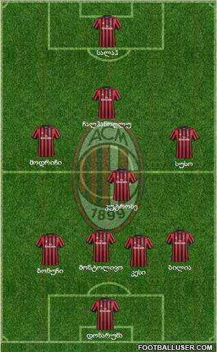 A.C. Milan Formation 2018