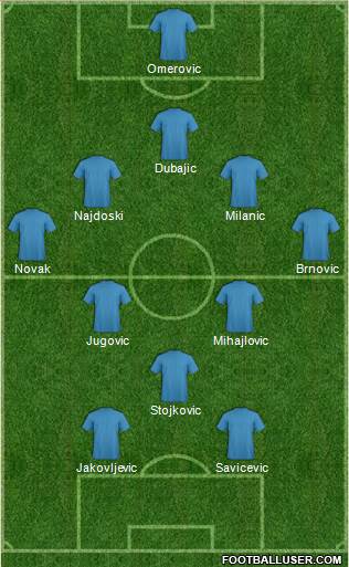 Euro 2016 Team Formation 2018