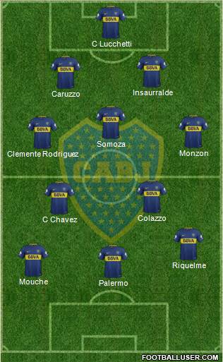 Boca Juniors Formation 2018