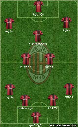 A.C. Milan Formation 2018