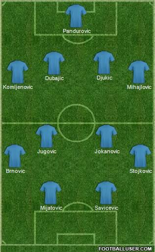Euro 2016 Team Formation 2018