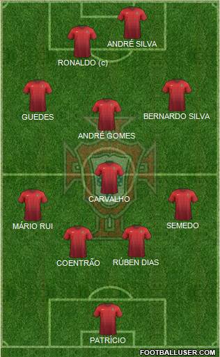 Portugal Formation 2018