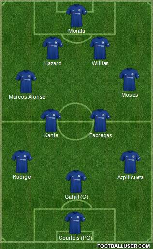 Chelsea Formation 2018