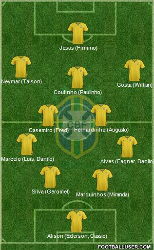 Brazil Formation 2018