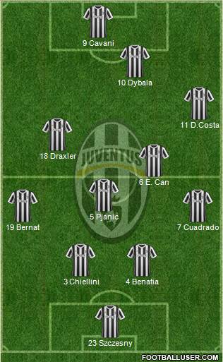 Juventus Formation 2018
