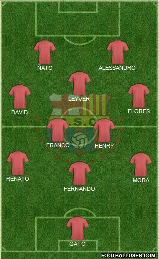 Barcelona SC Formation 2018