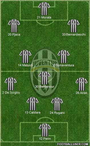 Juventus Formation 2018