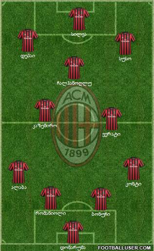 A.C. Milan Formation 2018